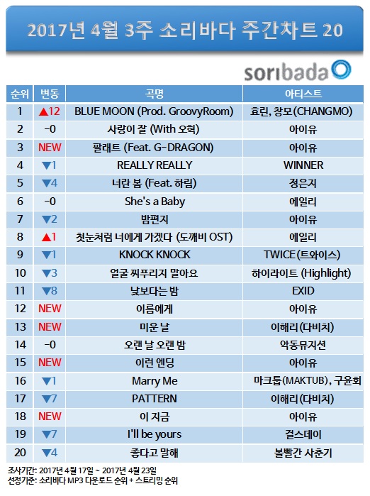 소리바다 이미지