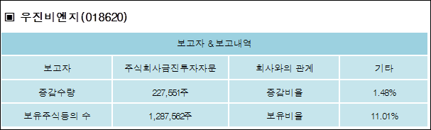 주식회사 우진 이미지