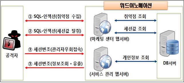 타임정보통신 이미지