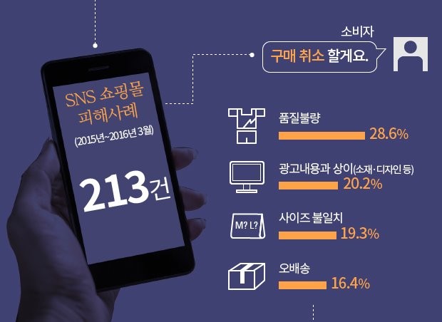 쇼핑 래빗 이미지