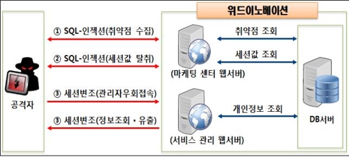 민정보통신 이미지