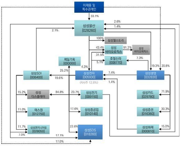 대우그룹지주회사 이미지