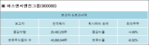 에스앤씨 투자 그룹 이미지
