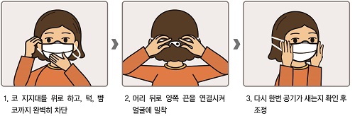 미세먼지 차단하는 올바른 마스크 착용법