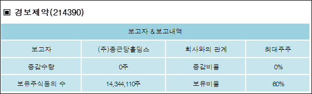 (주)경보제약 이미지