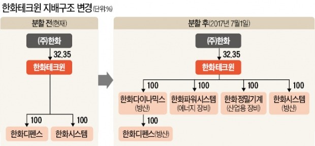 한화법인 이미지