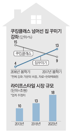 문화인테리어 이미지
