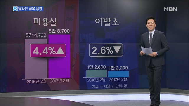 새동네이발소 이미지