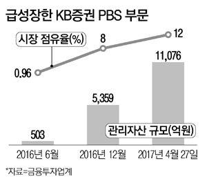 지서비스 이미지