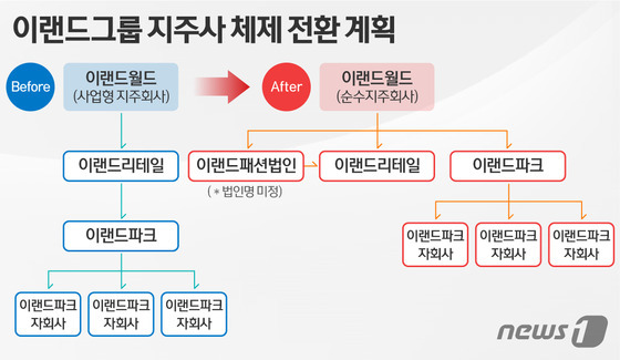 패션리테일그룹 이미지