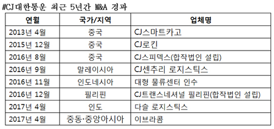 트랜스아시아로지스틱스 이미지