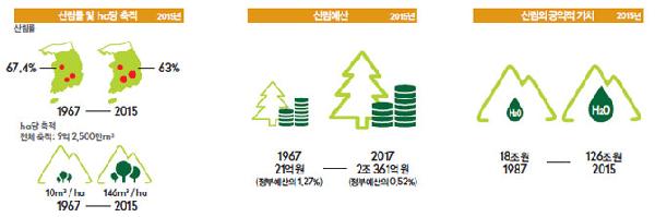 기적의힐링숲 이미지