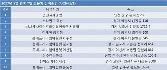 코스트코 홀세일 광명점 이미지