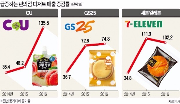 달콤마트 이미지