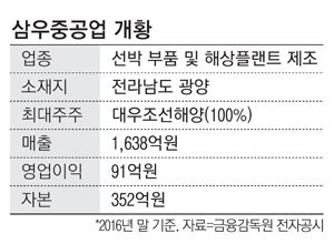 삼우회계법인 이미지