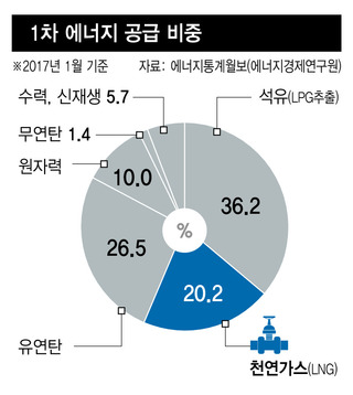 대신종합가스 이미지