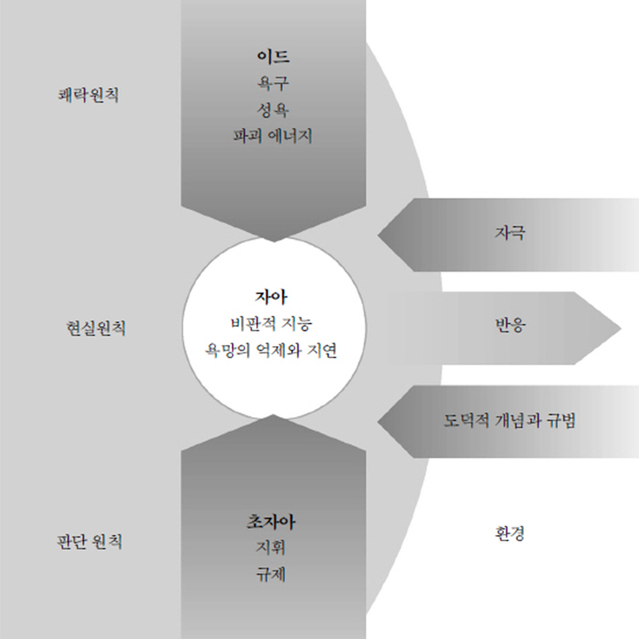 무의식 이미지