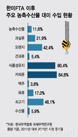 한미유통 이미지
