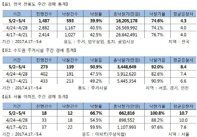 진성물류(주) 이미지