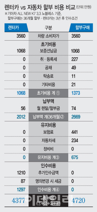 노블레스렌터카 이미지