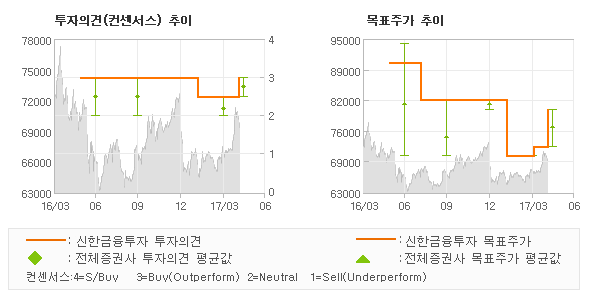 신한가스주 이미지