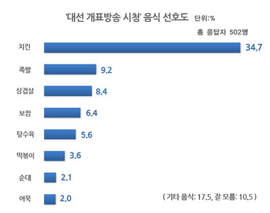족발먹고치킨먹고 이미지