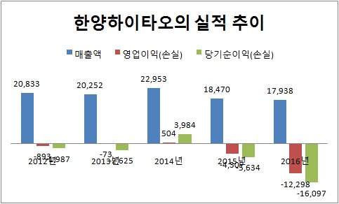 하이타오 이미지