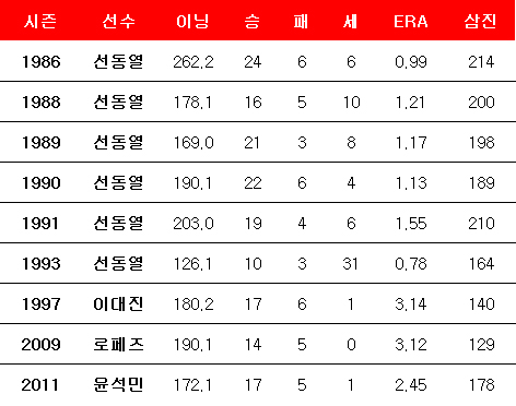 영점일 이미지