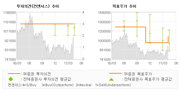 생활건강product 이미지