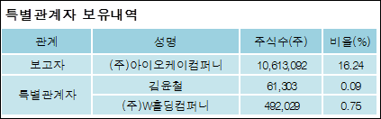 (주)아이오케이컴퍼니 이미지