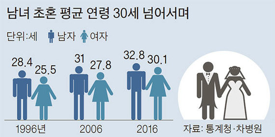 새시대냉동 이미지