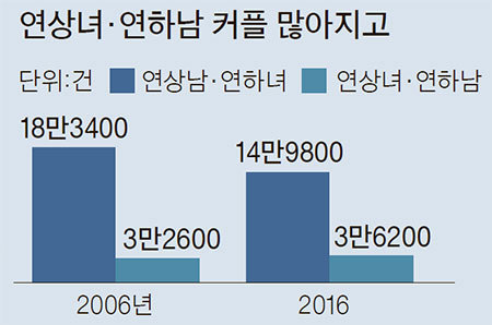새시대냉동 이미지