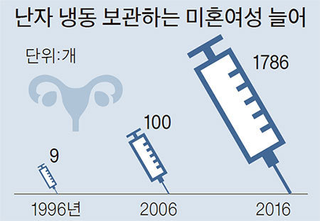새시대냉동 이미지