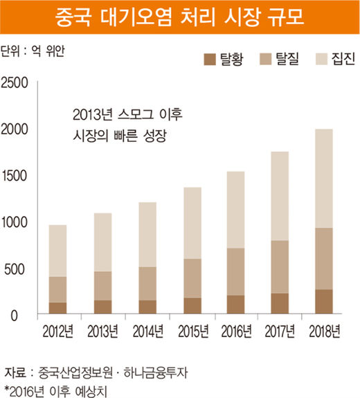 청신환경 이미지