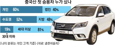 개인화물2738 이미지