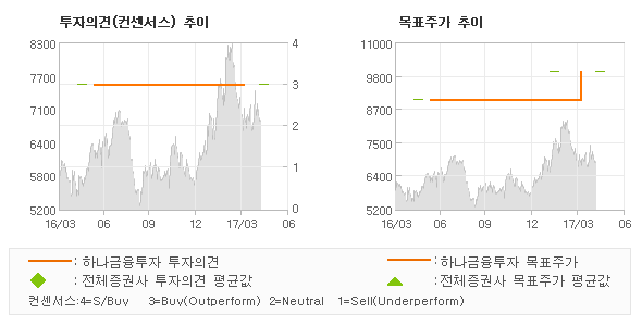 동성상회 이미지