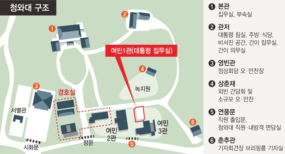 웨스트 윙 이미지