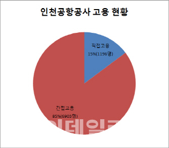 인천국제공항공사(탑승교) 이미지