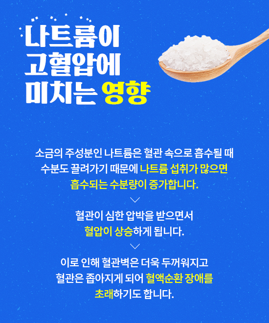 고혈압과 소금_염분 줄이는 식습관