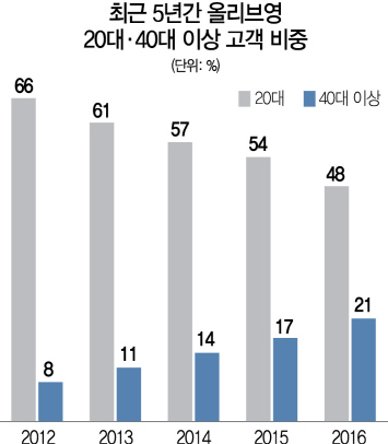 나를가꾸다 이미지