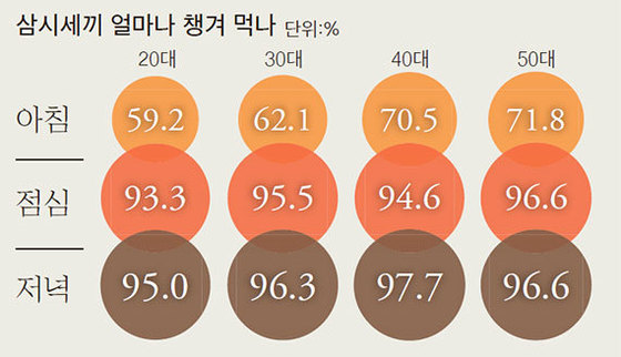 컬러푸드 이미지