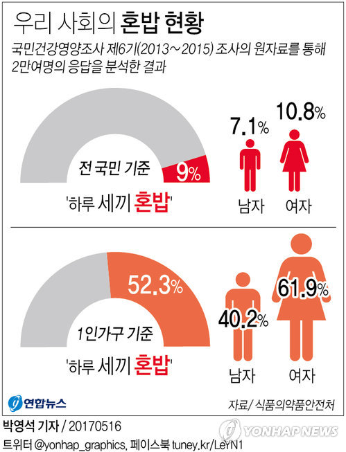 하루세끼 이미지