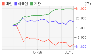 비앤에이 이미지