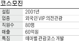 나운여행사 이미지
