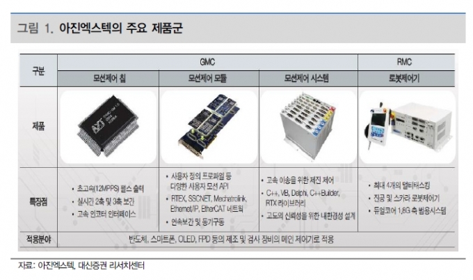 아진엔지니어링 이미지