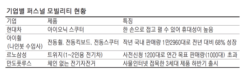 퍼스널모빌리티씽씽 이미지