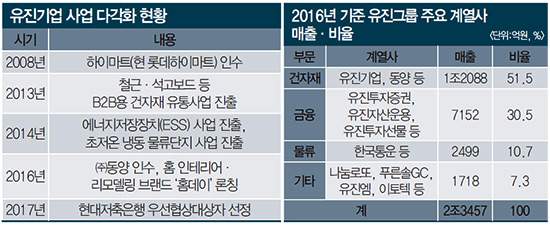 유진종합인테리어 이미지