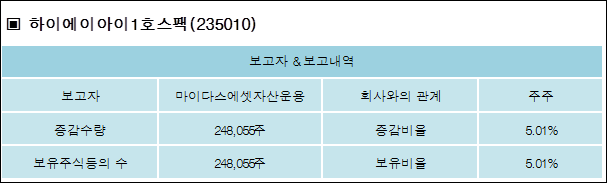 마이다스에셋 이미지
