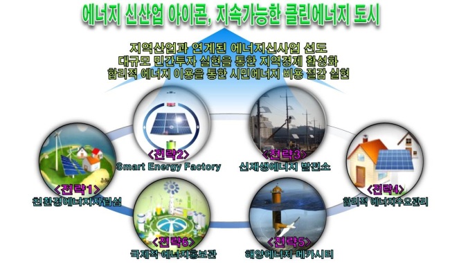중앙산업에너지 이미지