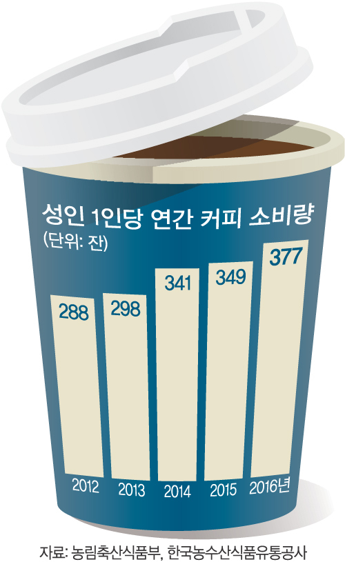 커피하루 이미지